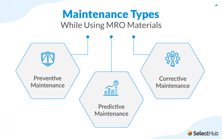 Maintenance Repair and Overhaul Types