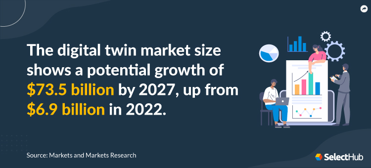 Digital Twin Market Stat