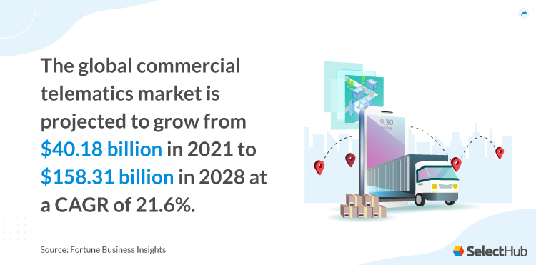 Telematics Market Stats