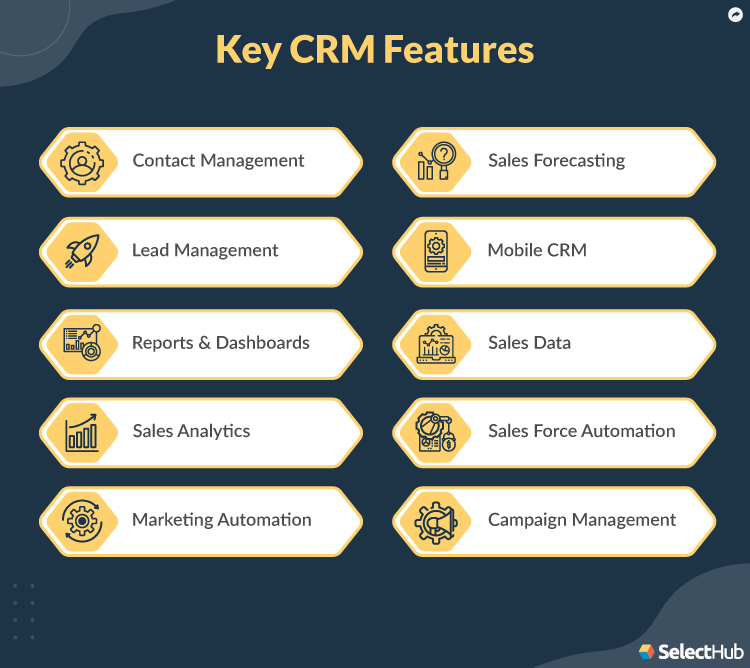 CRM Features and Functionalities List