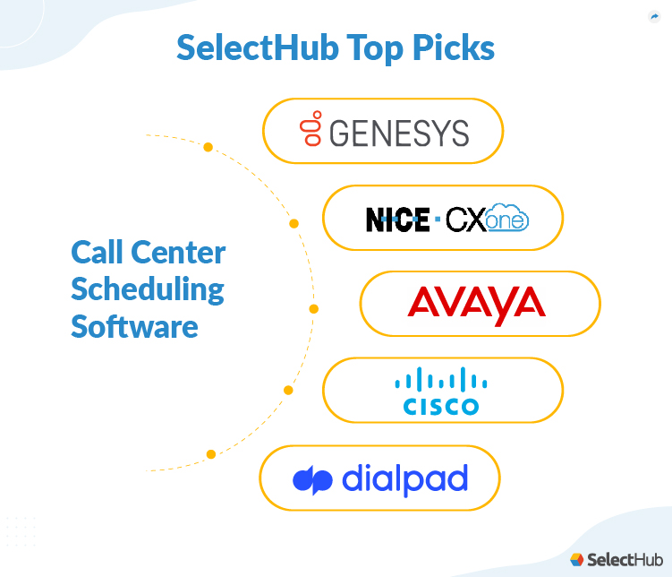 Call Center Scheduling Software Top Picks