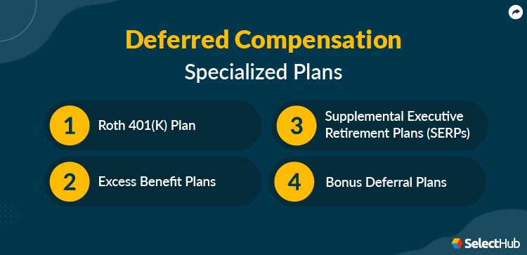 Deferred Compensation Specialized Plans