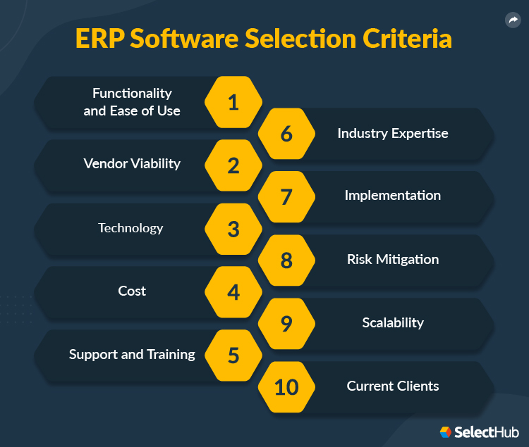 ERP Software Selection Criteria