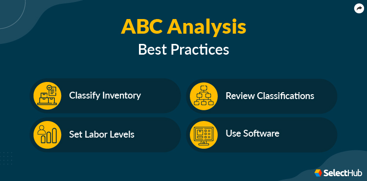 ABC Analysis Best Practices