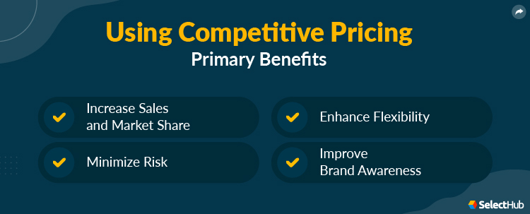 Competitive Pricing Benefits