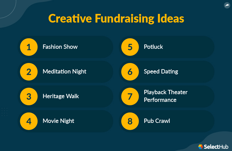 Creative Fundraising Ideas