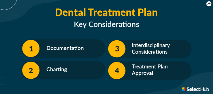 Dental Treatment Plan Key Considerations