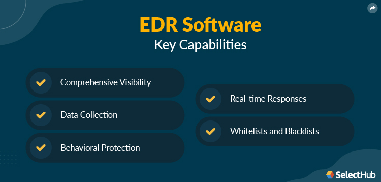 Capabilities of EDR Software