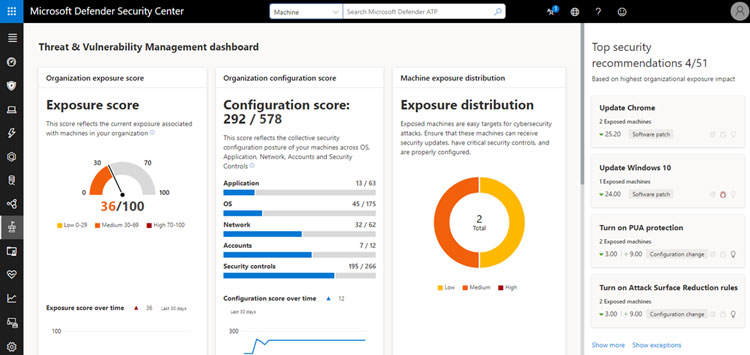 Microsoft Defender for Endpoint Dashboard