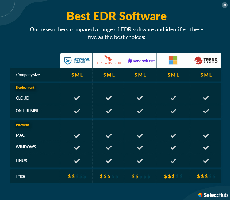 Best EDR Software Attributes Comparison