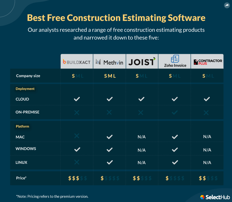 Top Free Construction Estimating Software Attributes Comparison