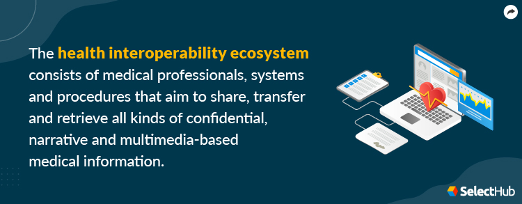 Health Interoperability Ecosystem