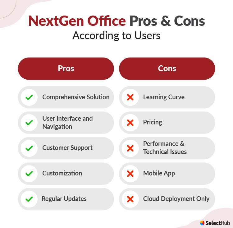 NextGen Office User Pros and Cons