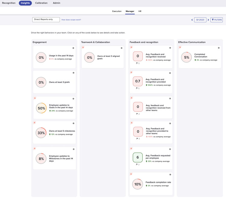 Manager Dashboard in Betterworks