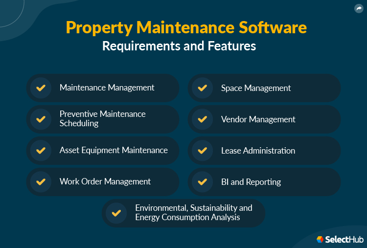 Property Maintenance Requirements and Features