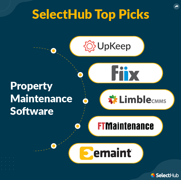 Property Maintenance Software SelectHub Top Picks