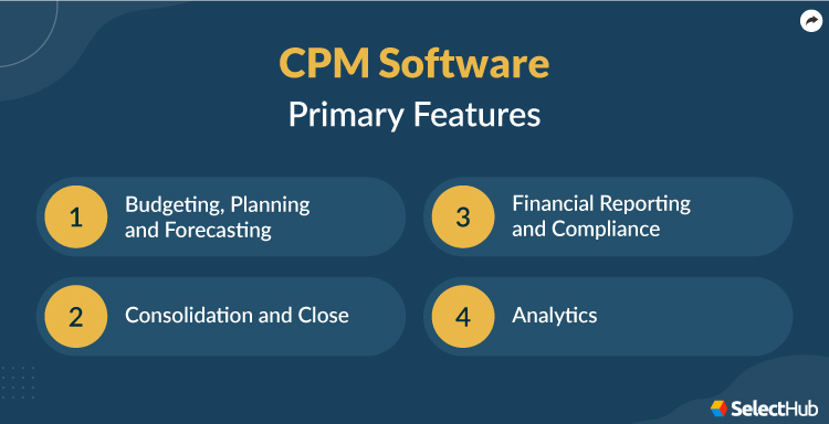 CPM Key Features