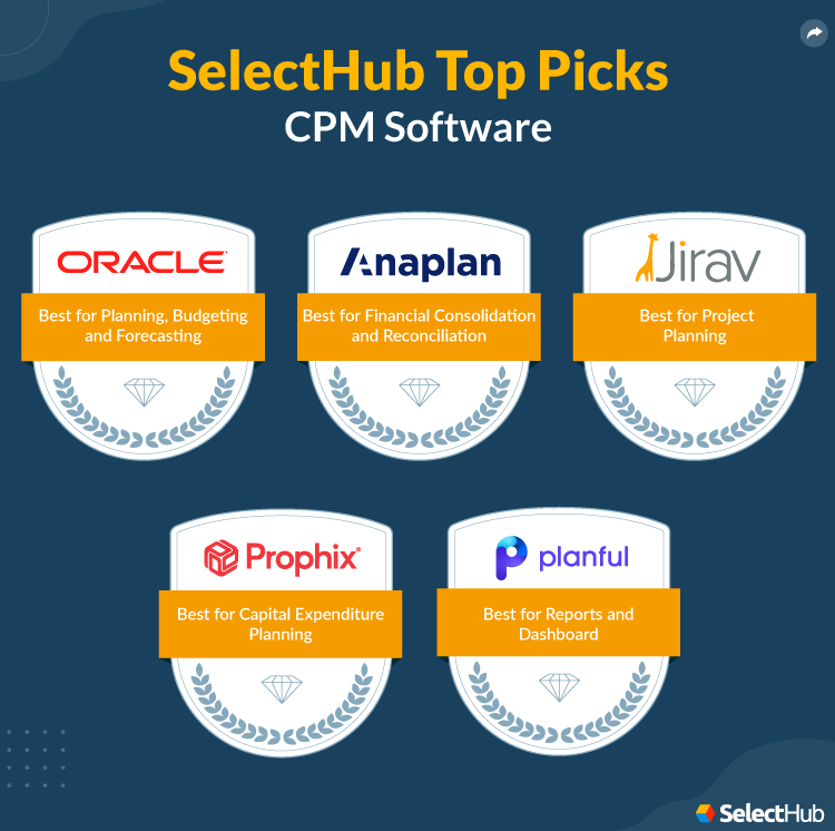 SelectHub Top CPM Picks