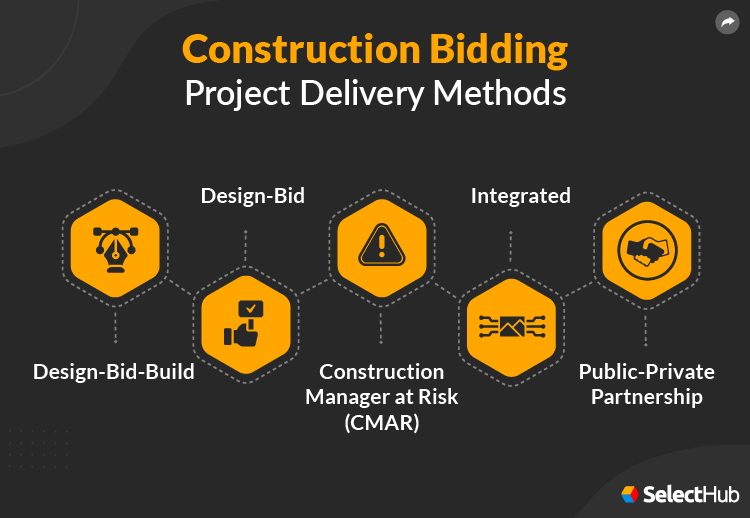 Construction Bidding Project Delivery Methods