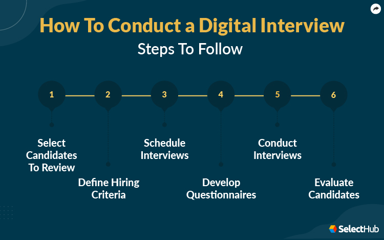 Digital Interview Process