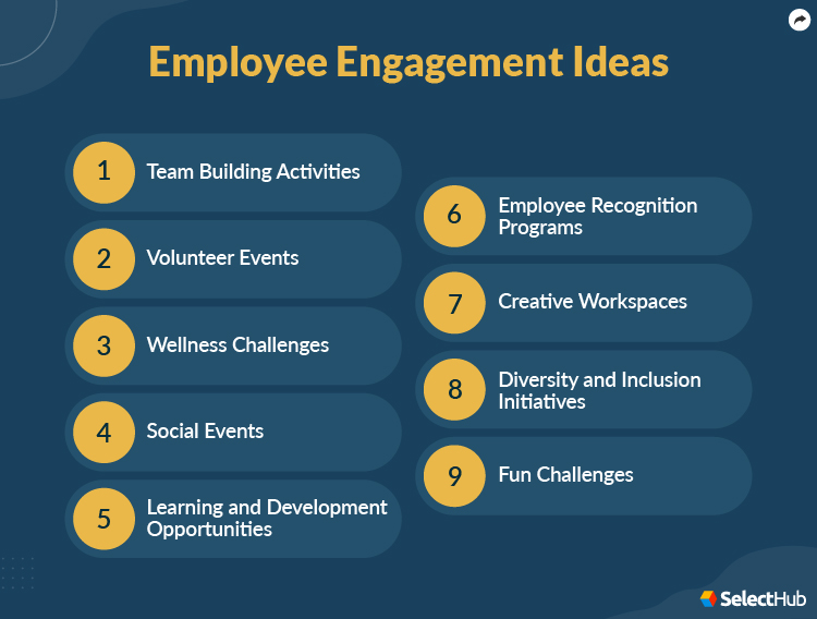 Employee Engagement Ideas