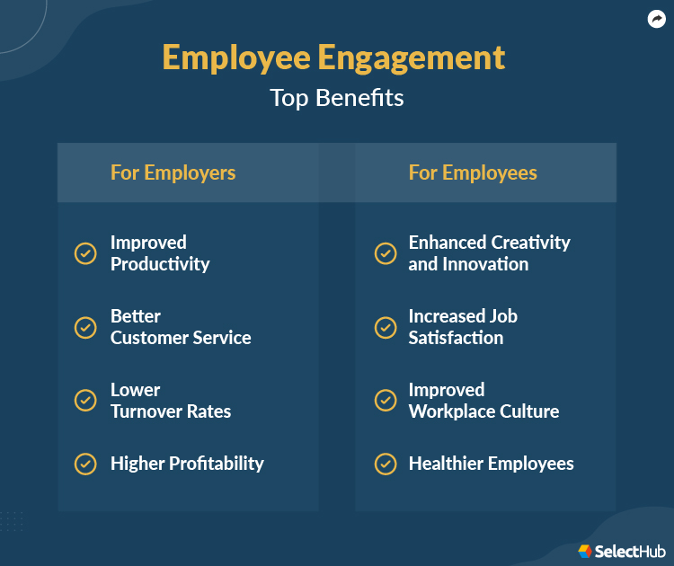 Employee Engagement Benefits