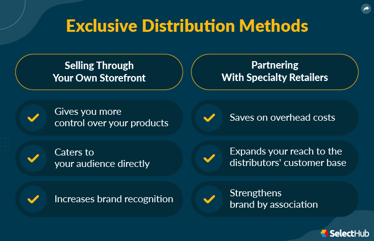 Exclusive Distribution Methods