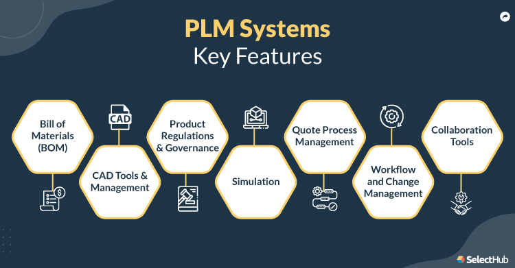 PLM Features