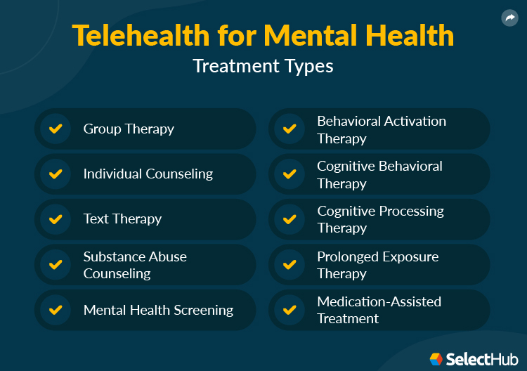 Telehealth for Mental Health Treatment Types