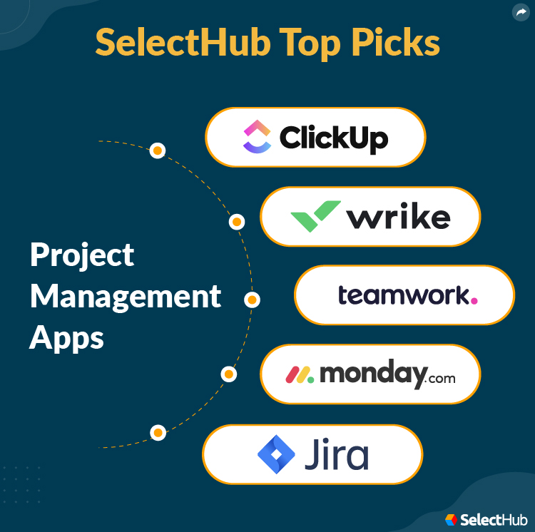 SelectHub's Top Picks for Project Management Apps