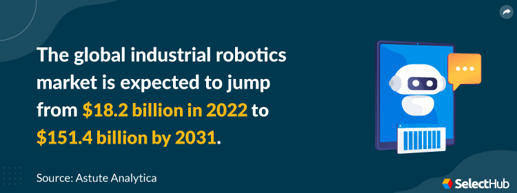 Global Industrial Robotics Market Stats