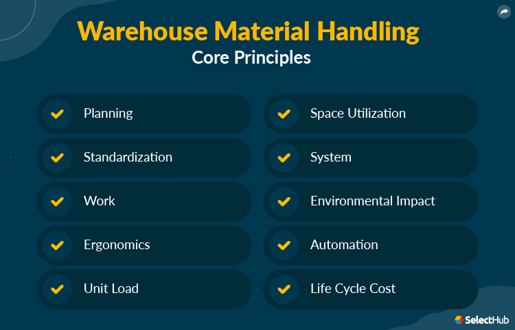 Warehouse Material Handling Principles