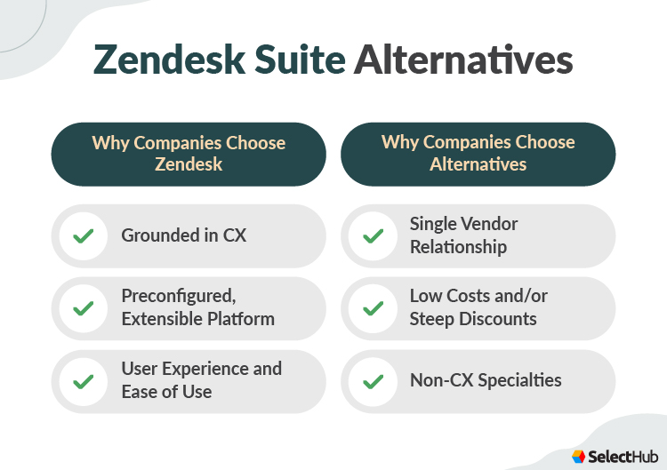 Zendesk Alternatives