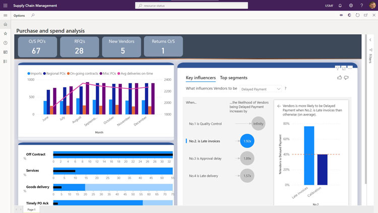 Dynamics 365 Dashboard