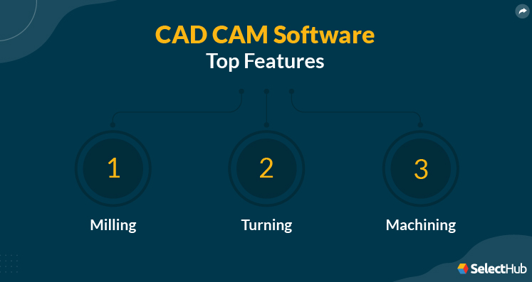 CAD CAM Software Top Features