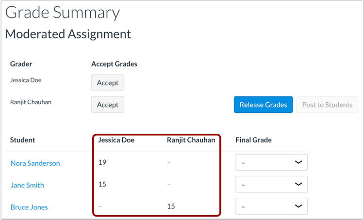 Canvas Grade Summary