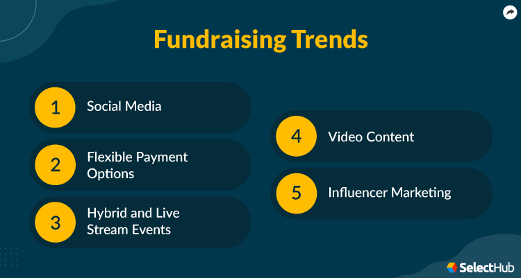 Fundraising Trends