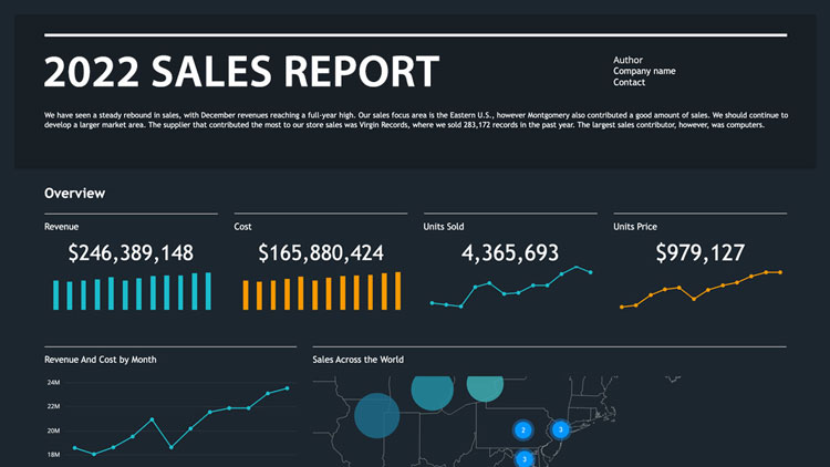 MicroStrategy Dashboard