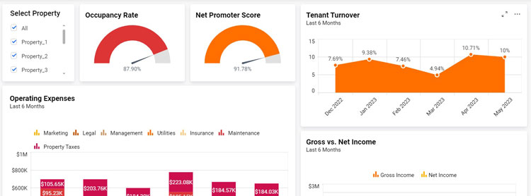 BoldBI Property Management Dashboards