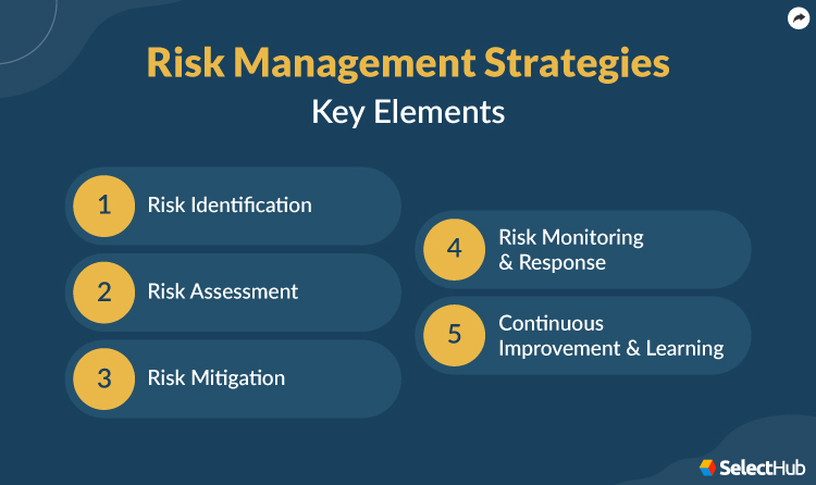 Risk Management Strategies Key Elements