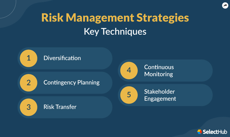 Risk Management Strategies Techniques