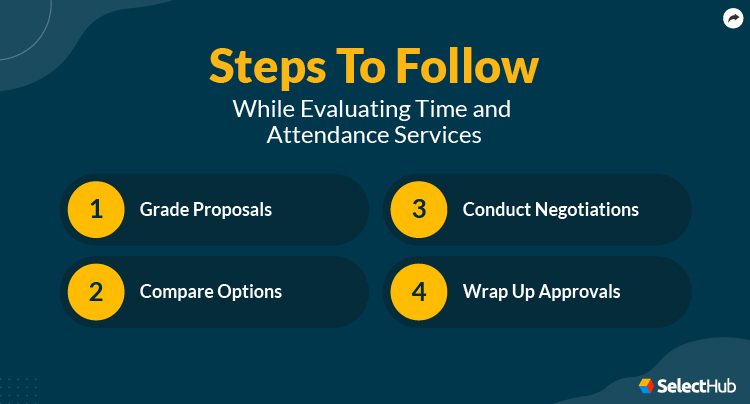 Steps To Follow While Evaluating Time And Attendance Service