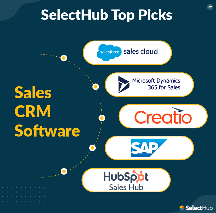 SelectHub Top Picks for Sales CRM Software