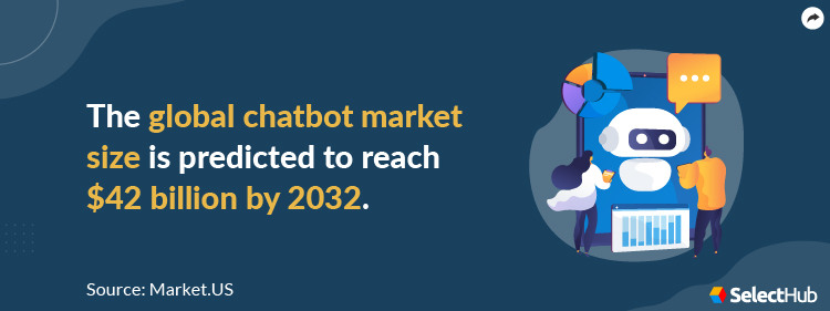 Chatbot Market Size