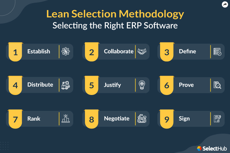 ERP Software Lean Selection Steps