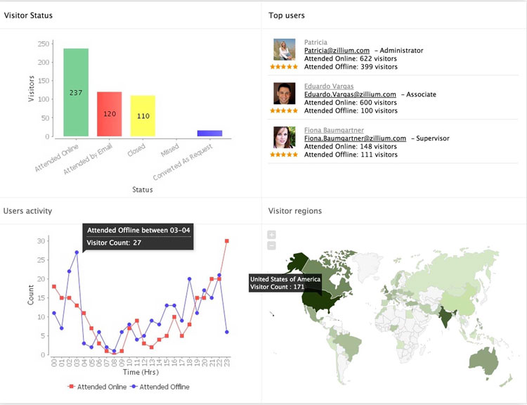 Preview of CRM and Client Analytical Tool