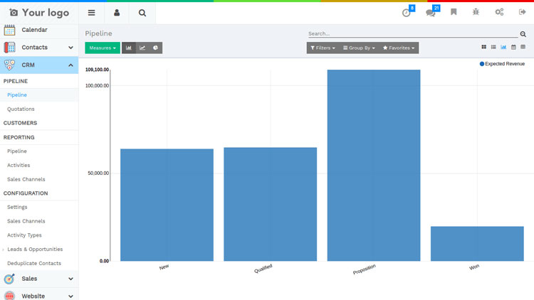 Flectra Pipeline Dashboard