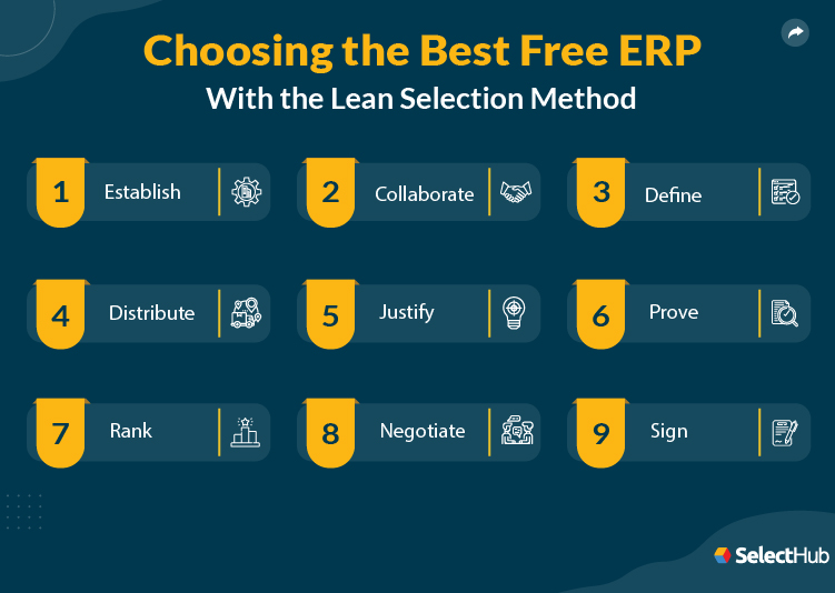 Free ERP Software Lean Selection Method