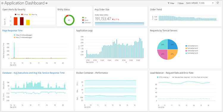 Oracle HCM Cloud Dashboard