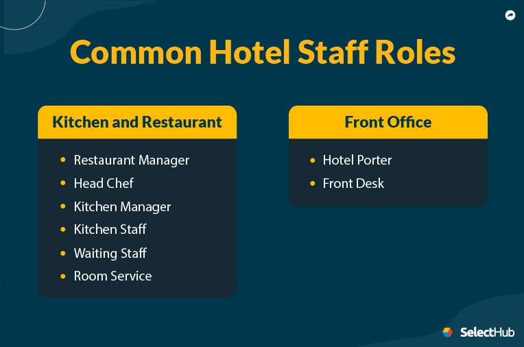 Hotel Staff Roles